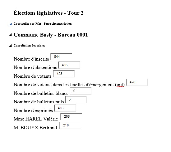 Elections_législatives_Résultats_19-06-2022