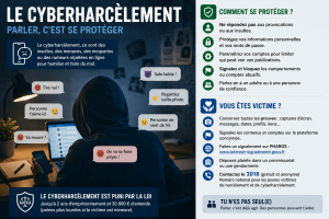 cyberharcelement2